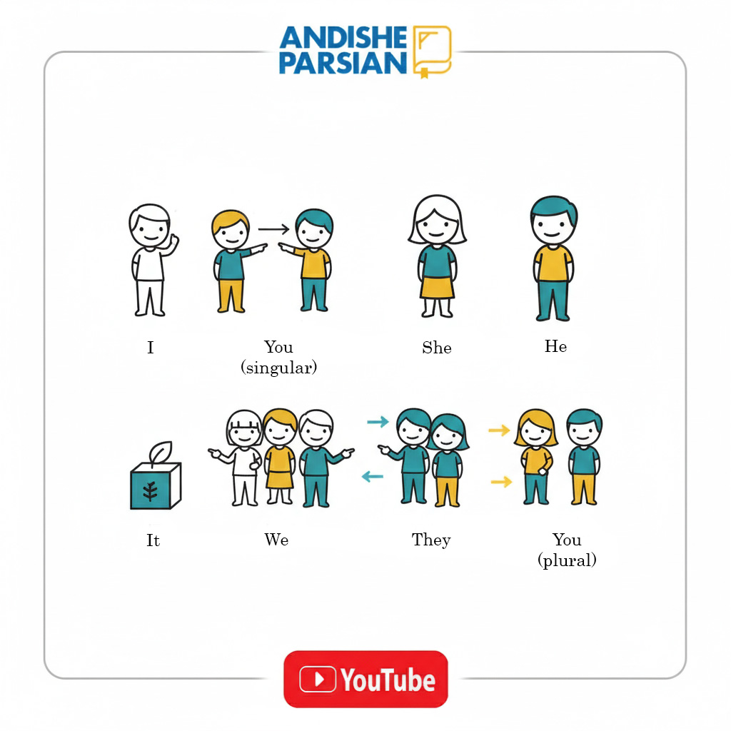 ضمایر فاعلی در انگلیسی